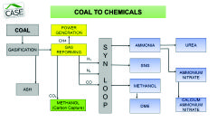 Coal to Chemicals 4